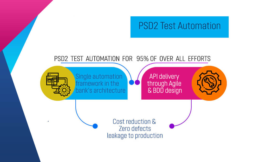 PSD2 Test Automation
