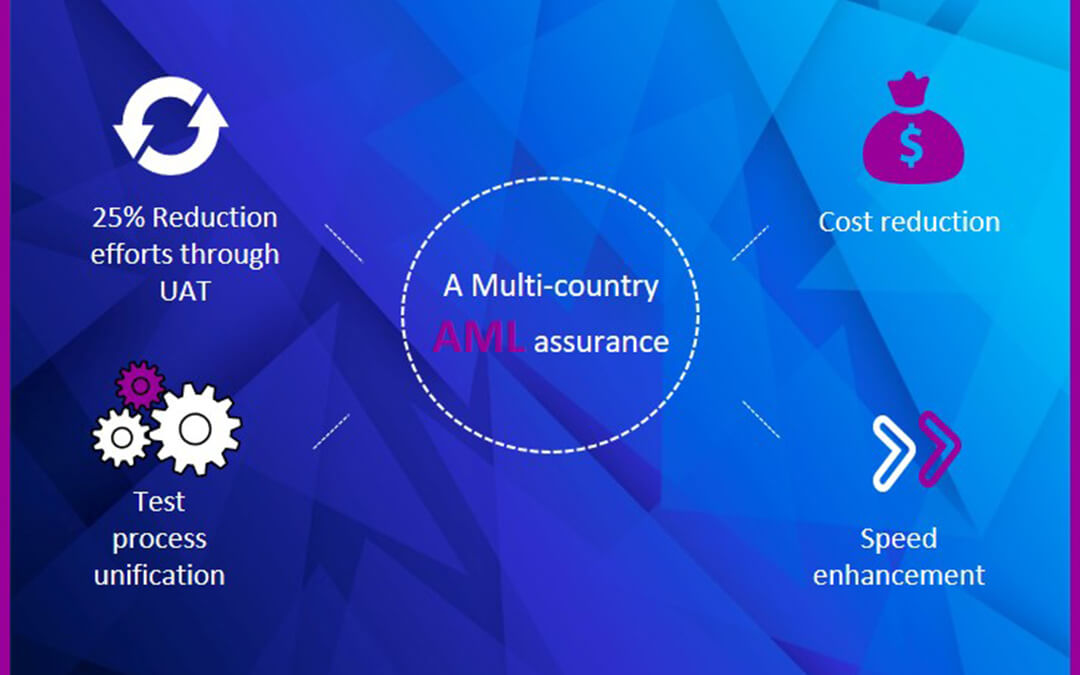 Assurance For Multi-Country AML