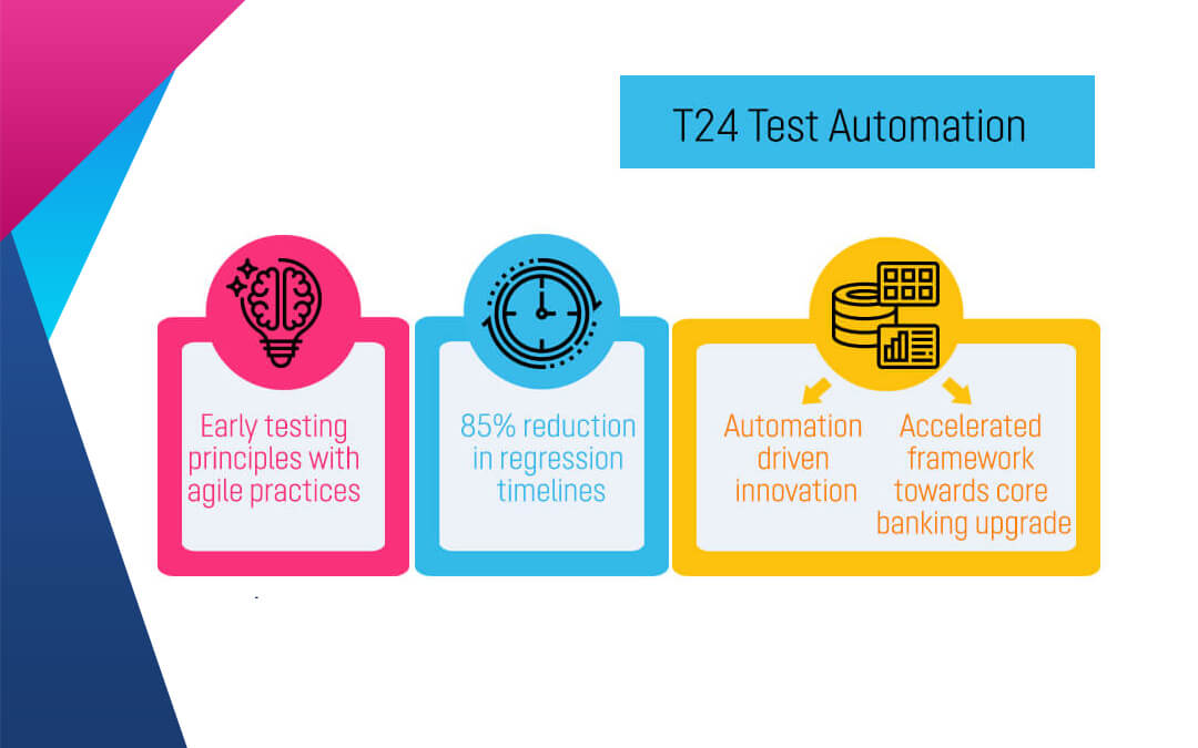 T24 Test Automation