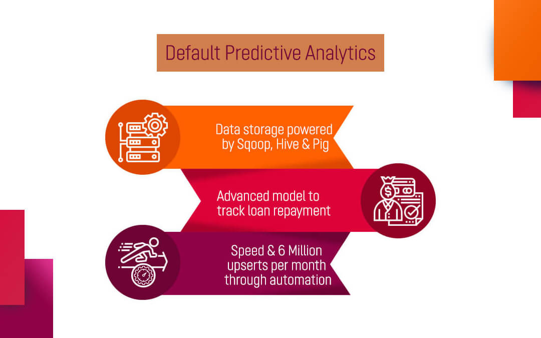 Default Prediction Analytics