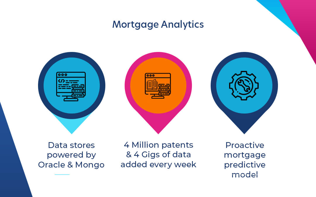 Mortgage Analytics