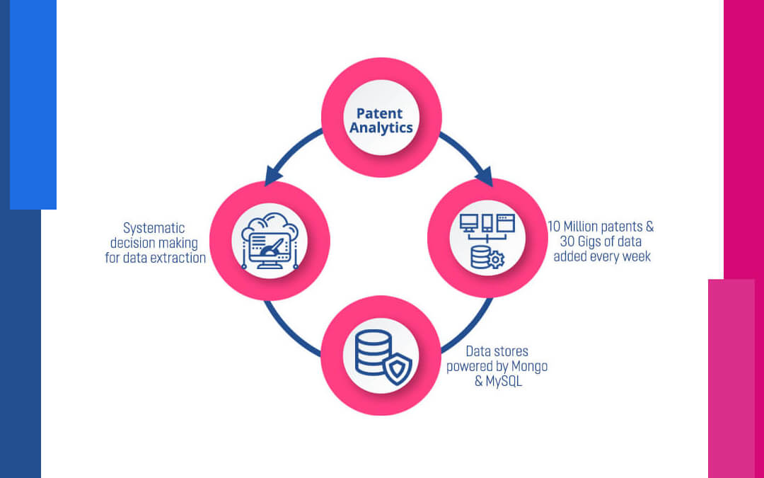 Patent Analysis