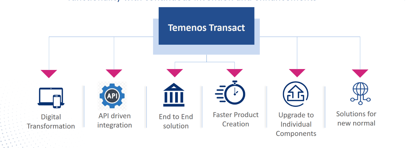 Temenos Transact