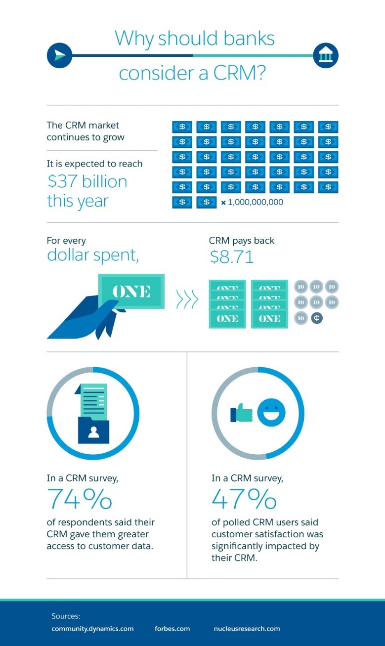 CRM Banking