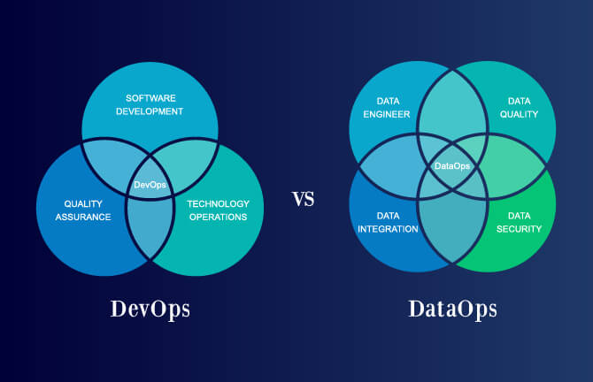 DataOps : The new DevOps for Analytics