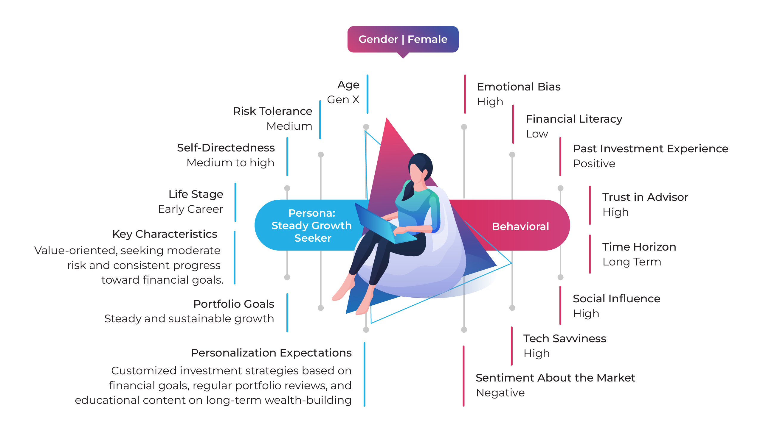 Personalization Possibilities
