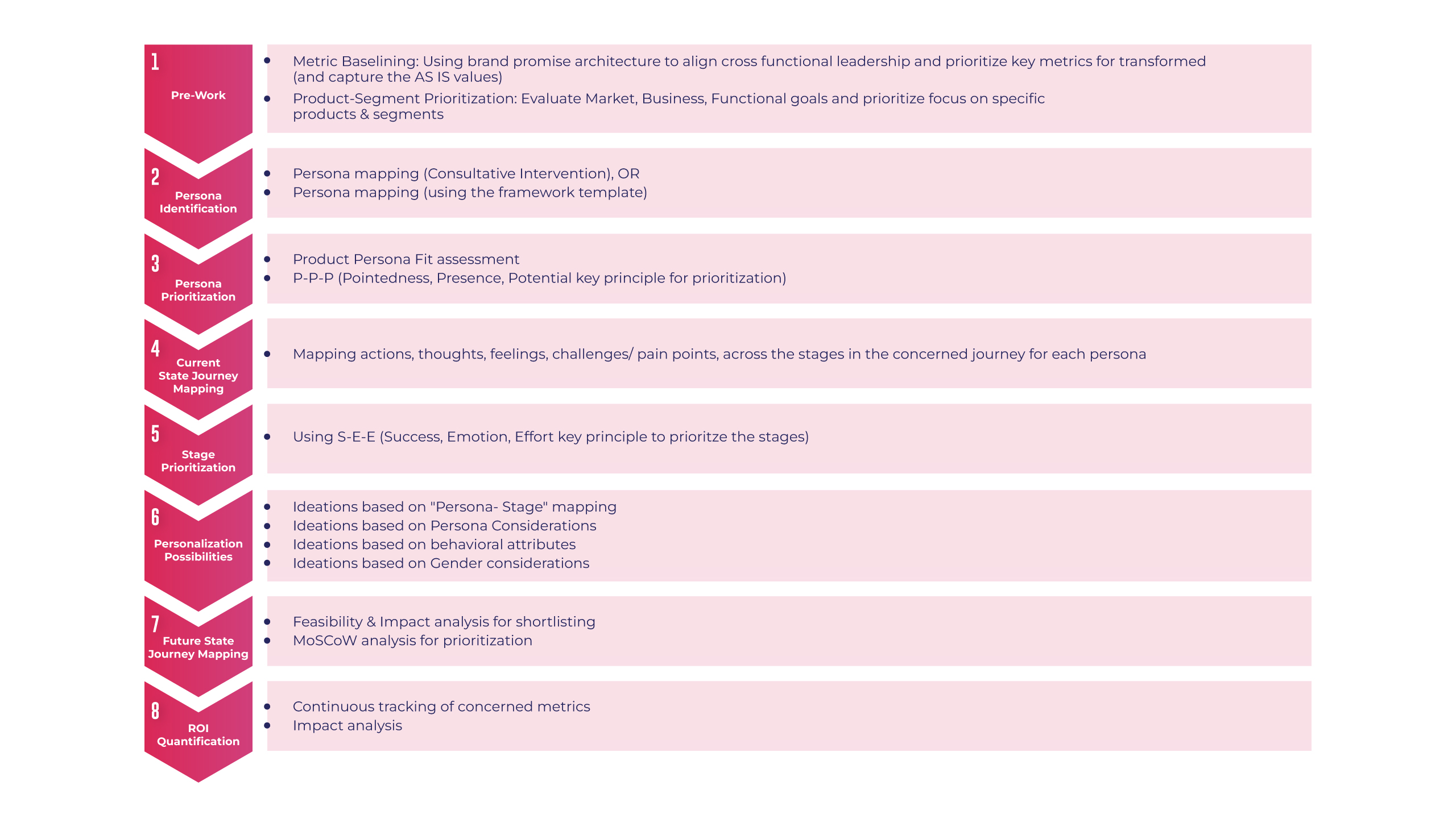 Our Framework: A Structured Approach