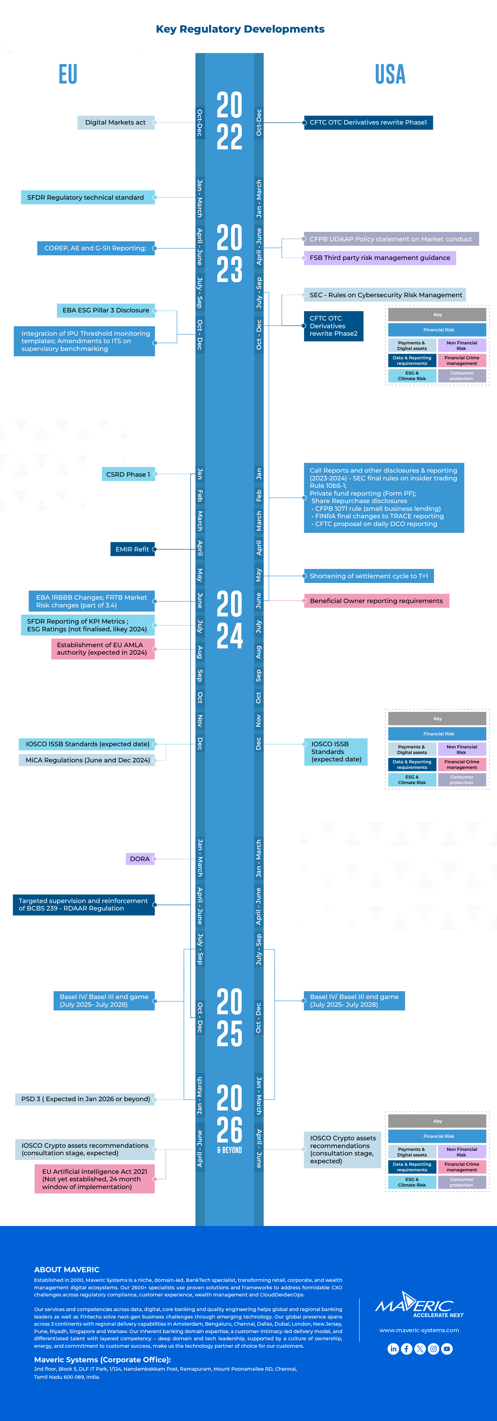 Regtech-infographics-banner