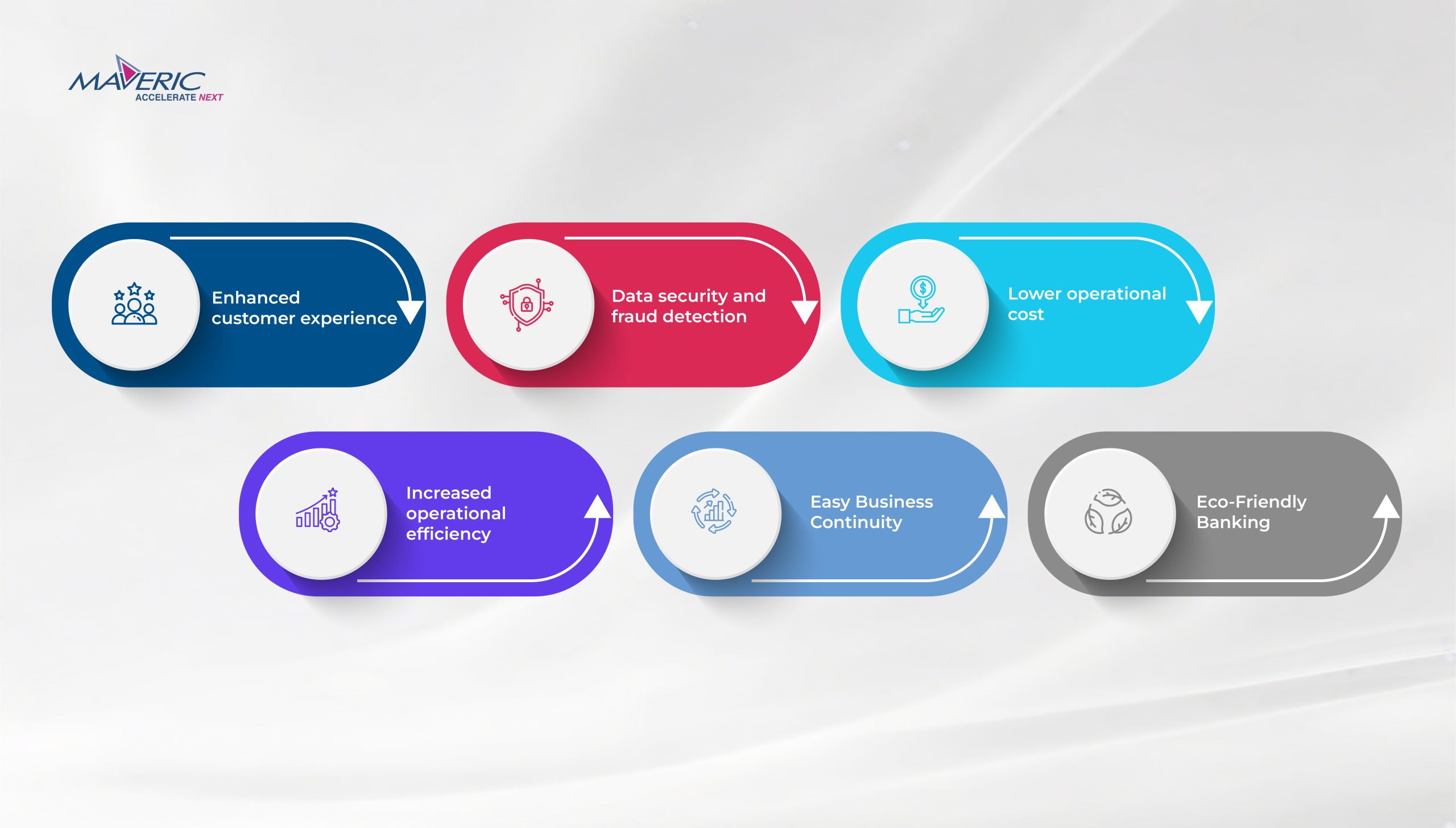 benefits of cloud computing in banking