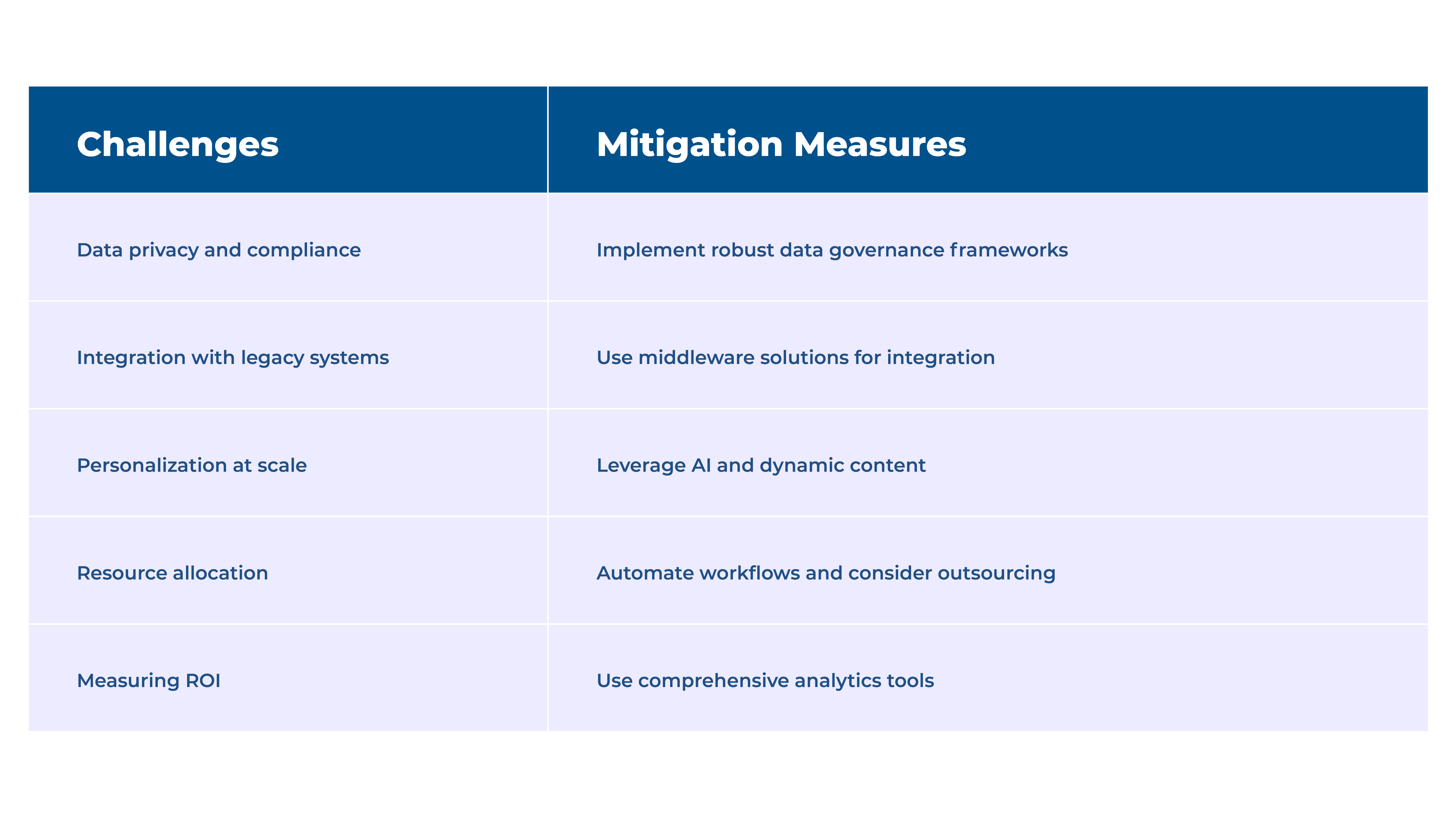 Marketing-Automation