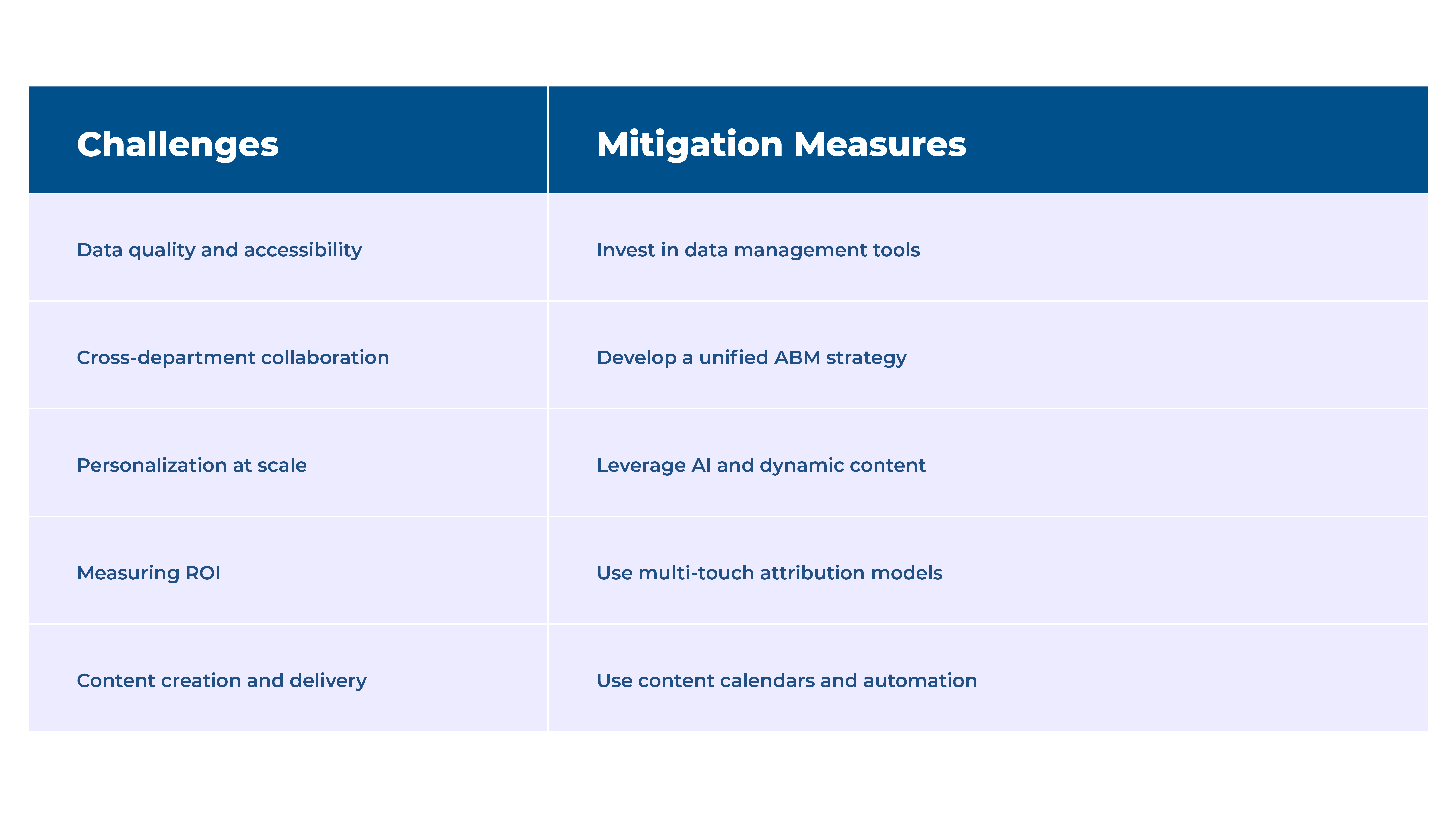 Account-Based-Marketing-ABM